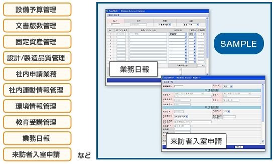 「RapidWeb＋」の活用例