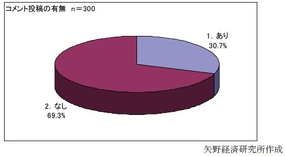 コメント投稿の可否（サイト内）