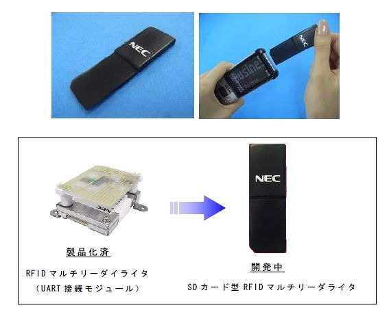 SDカード型RFIDマルチリーダライタ（モック）と携帯電話への搭載方法