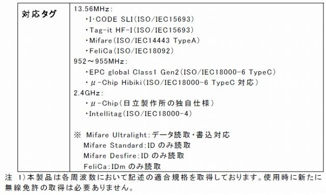 RFIDマルチリーダライタ対応タグ一覧