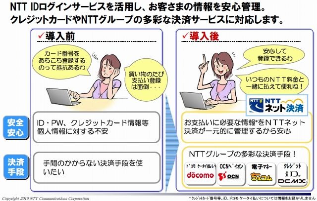 NTTネット決済の利用イメージ