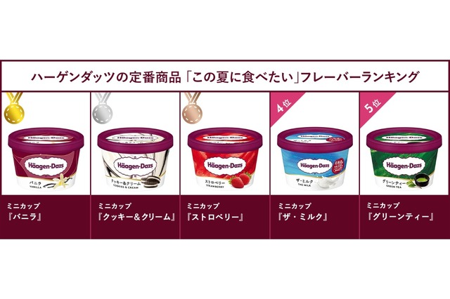 ハーゲンダッツの定番商品「この夏に食べたい」フレーバーランキング