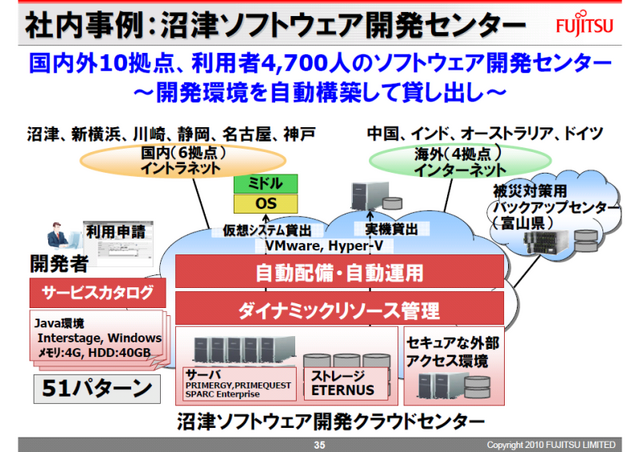富士通沼津ソフトウェア開発センターの事例。コスト削減効果は大きい