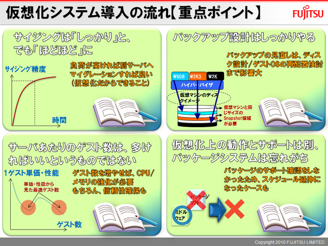 仮想化システム導入の流れ（重点ポイント）