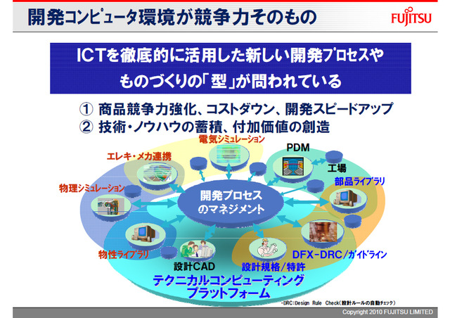 開発コンピュータ環境が競争力そのもの