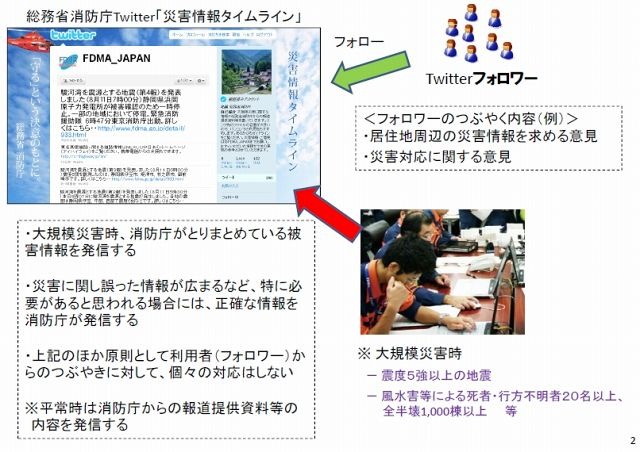 Twitterを通じて災害情報を発信