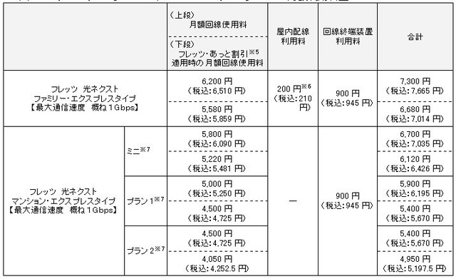 料金