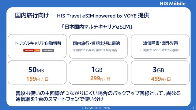 ドコモ、au、ソフトバンクの3回線を切り替える国内マルチキャリアeSIM©H.I.S. Mobile