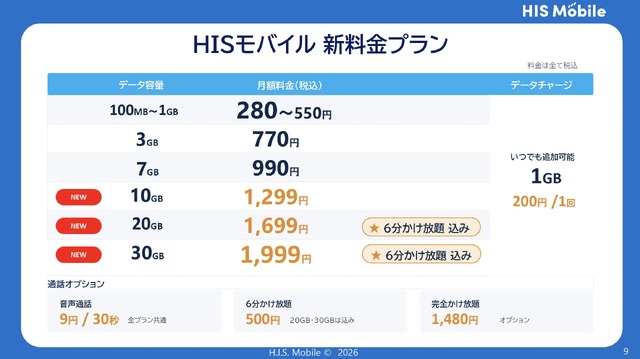HISモバイル「自由自在3.0」の料金表©H.I.S. Mobile