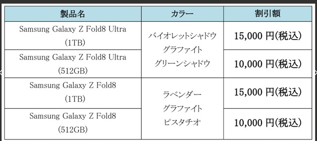 サムスン、最新折りたたみスマホが最大15000円オフになるキャンペーン