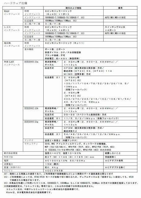 コミュファ光ギガホームゲートウェイAtermWH822N（CT）仕様表