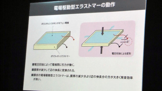 電場駆動型エラストマーの動作