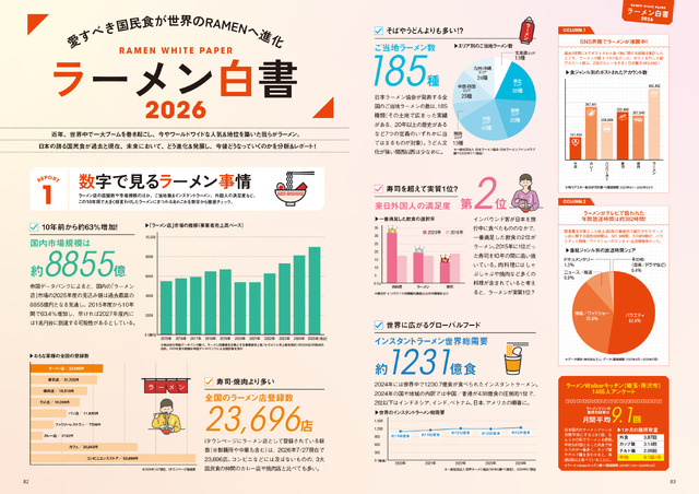 『ラーメンWalker福島2027』ラーメンウォーカームック（C）株式会社角川アスキー総合研究所