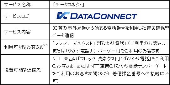 「データコネクト」サービス概要