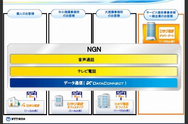 「データコネクト」および「ひかり電話ナンバーゲート」のサービス提供イメージ