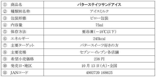 「バターステイツサンドアイス」の商品概要