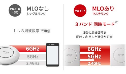 3つの周波数帯を同時利用するMLOの3バンド同時モード