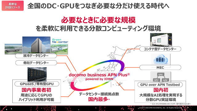 全国のデータセンターやGPUをつなぎ、必要な計算設備を柔軟に利用できる環境を整える（C）NTTドコモビジネス