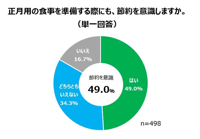 （図１）