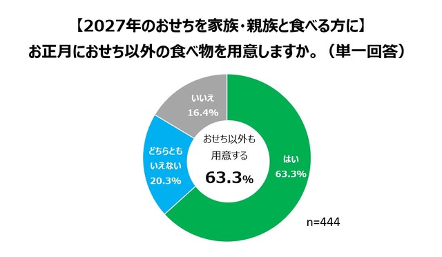 （図３）