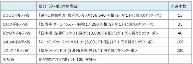 ファミリーマート「背徳おせち」予約受付中、早割対象15品を10％引きに