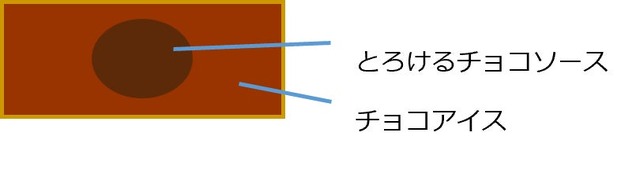 MOW Special フォンダンショコラのチョコソースとチョコアイス