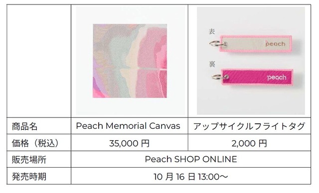 アップサイクル商品の価格と販売概要