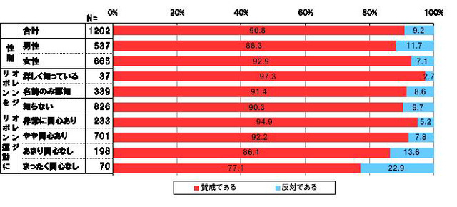 「親権制限制度」を導入する民法改正に賛成ですか