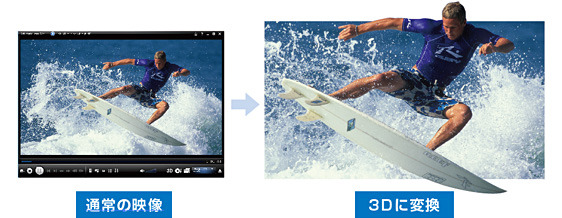 2Dから3Dへ映像を変えるイメージ