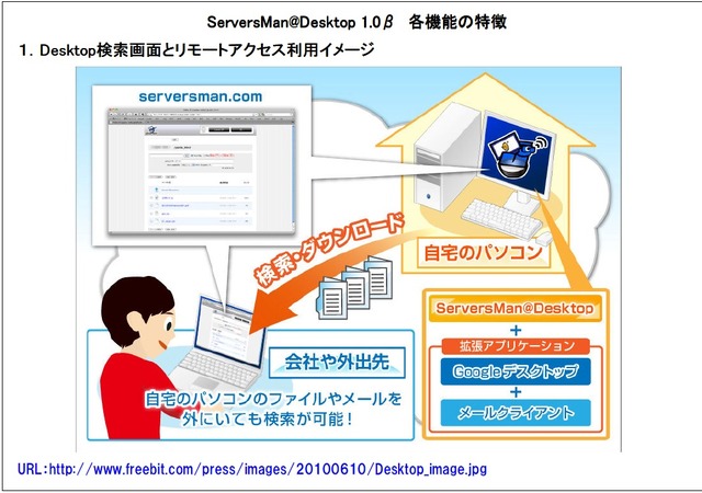 ServersMan Desktop 1.0 βの利用イメージ