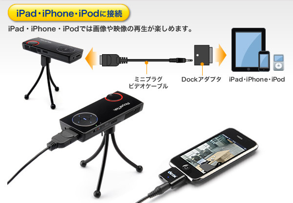 iPhone/iPad/iPodと接続するイメージ