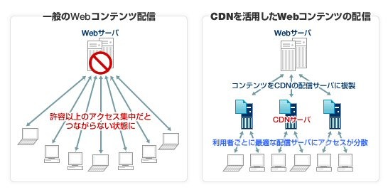 配信イメージ