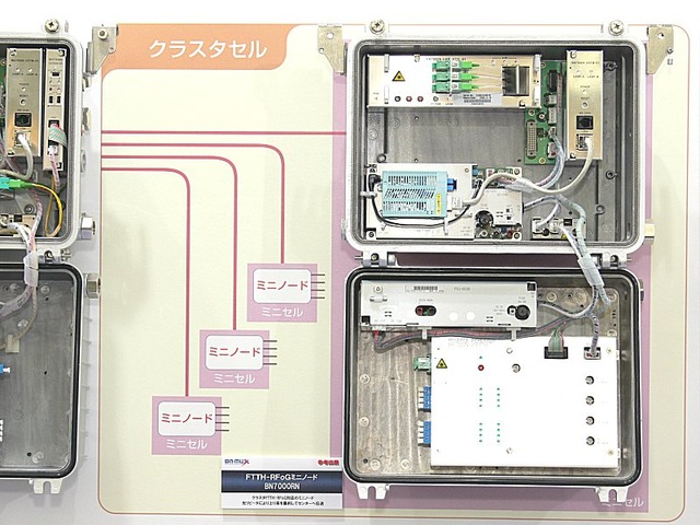 WDM技術を利用したクラスタFTTH-RFoGのミニノード。コリジョンが起きにくく、遠隔地までサブセンター無しに展開可能だという