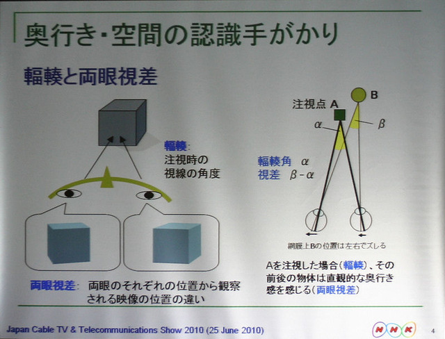 輻輳と両眼視差