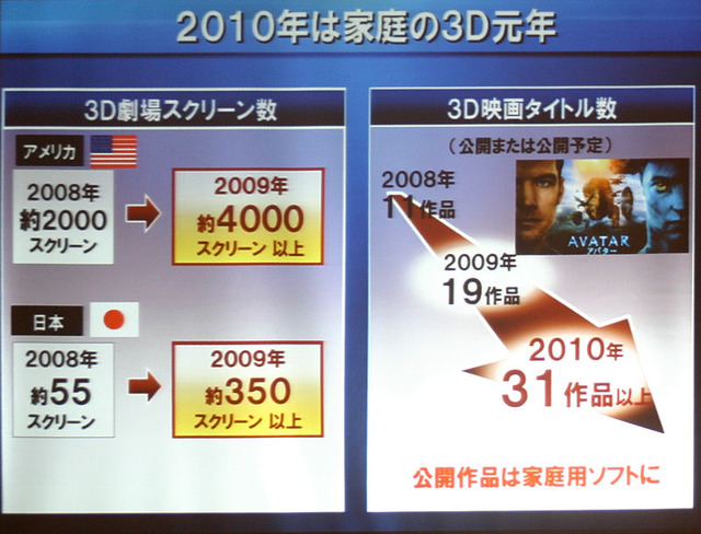 2010年は3D元年