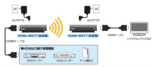 利用イメージ