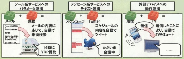 サービス連携システム「BLOCCO」。具体的なアプリケーションの組み合わせ方には3つのパターンがある