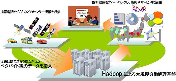 大量データや大規模分散処理のイメージ