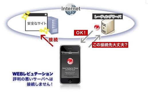 「Smart Surfing for iPhone and iPod touch」概要