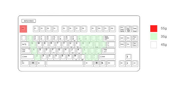 35g/45g/55gの3段階設定の「変荷重」キーのイメージ