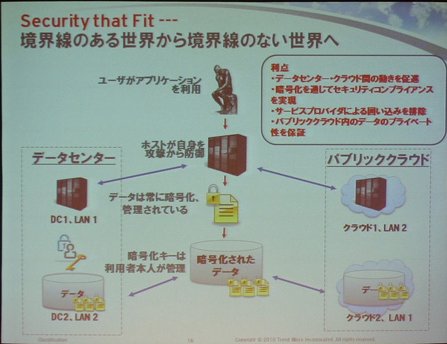 ハイブリッドクラウド環境でのセキュリティ対策のイメージ