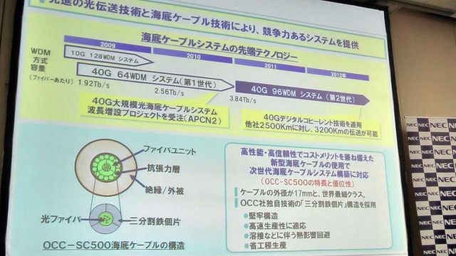 海洋システム事業の強化