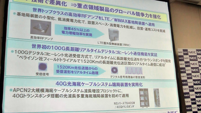 基盤技術による製品力強化