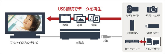 利用イメージ