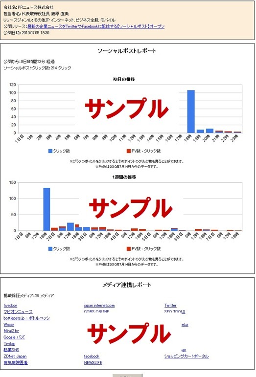 ソーシャルリリース掲載結果レポート