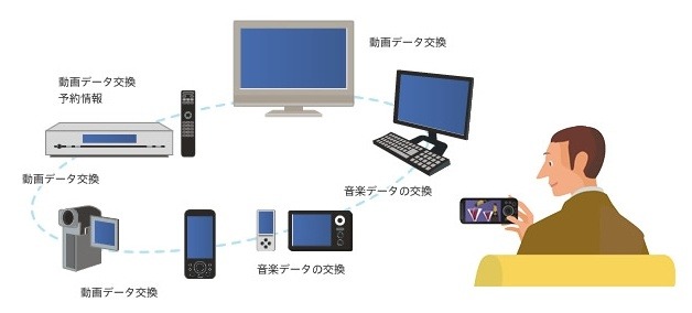 NFCを活用したソリューション