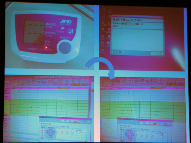 帝京大学医学部附属病院の実証実験：Continua Health Alliances規格の血圧計による測定データをiEHRに自動的に取り込む