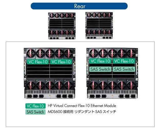 HP StorageWorks P4800 G2 63TB SAS BladeSystem SANソリューション背面