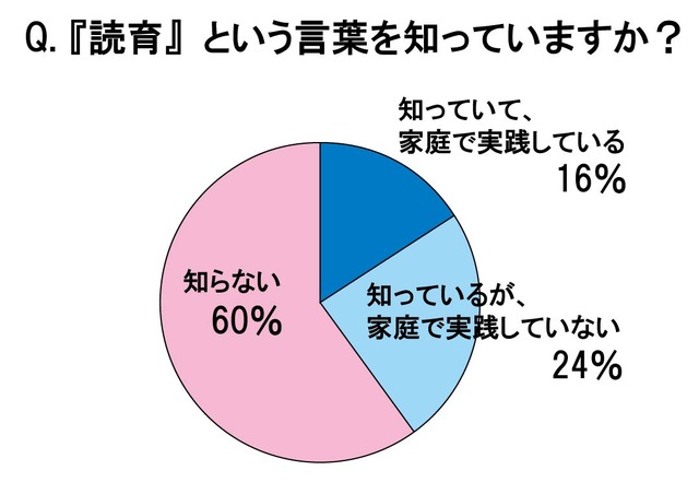 「読育」という言葉を知っていますか？