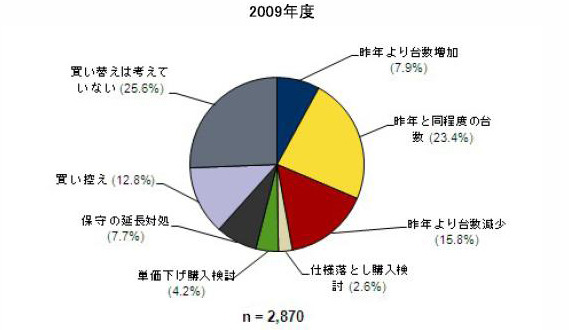 2009年度データ